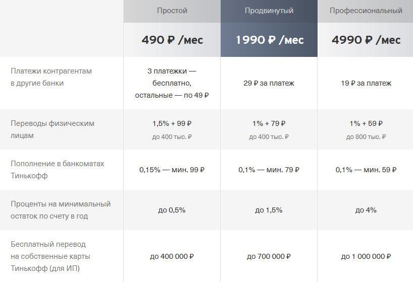 тарифы спецсчета тинькофф